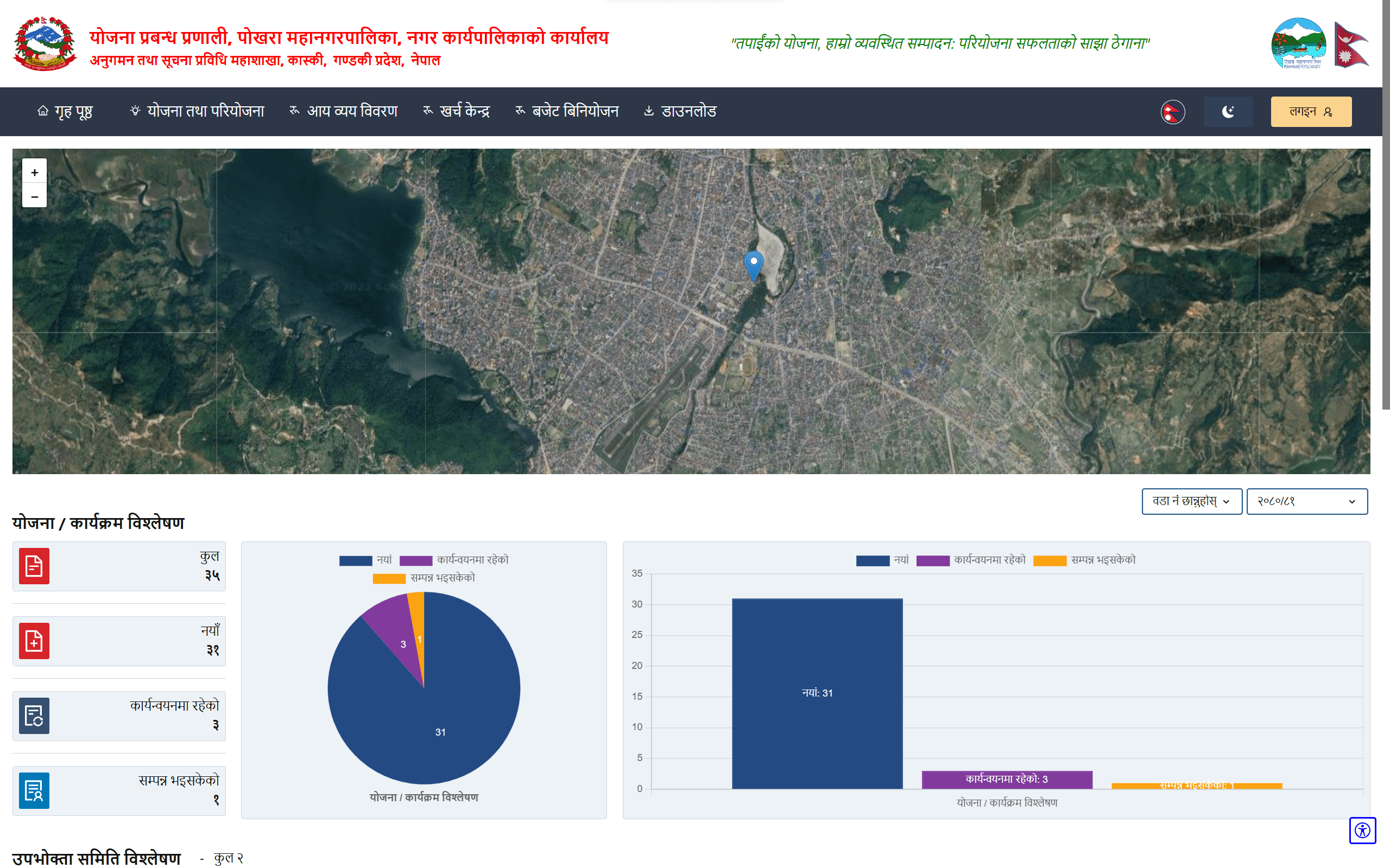 Planning Management System